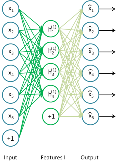 Stacked SparseAE Features1.png